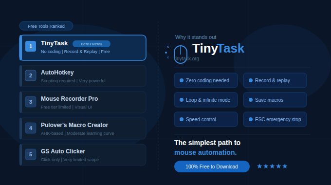Mouse-Automation-Tools