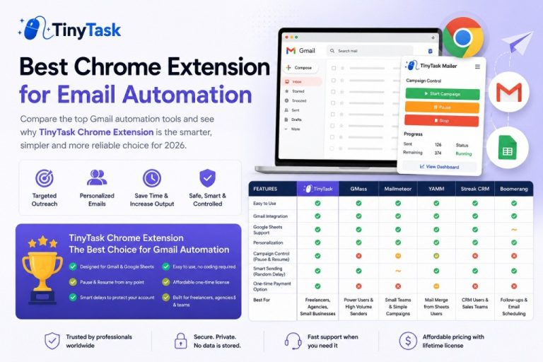 Best Chrome Extension for Email Automation