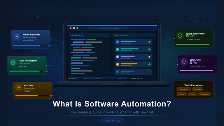 Software-Automation