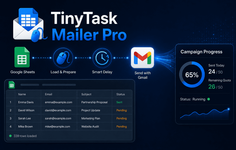 TinyTask Chrome Extension email automation campaign workflow